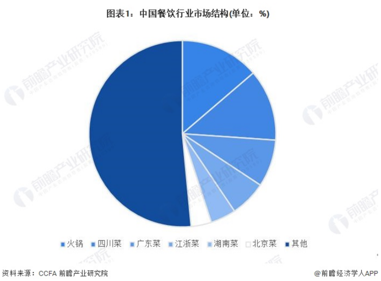 完美体育官网CNN最新寰宇美食榜单：中邦排名第二第一竟是(图1)