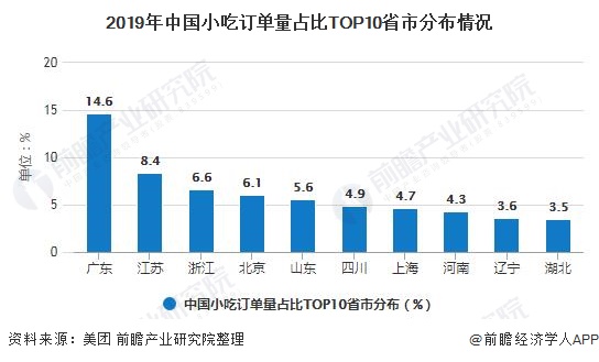 完美体育官网2020年中邦小吃行业墟市近况及角逐体例解析 下浸墟市订单量增加速率较速(图6)