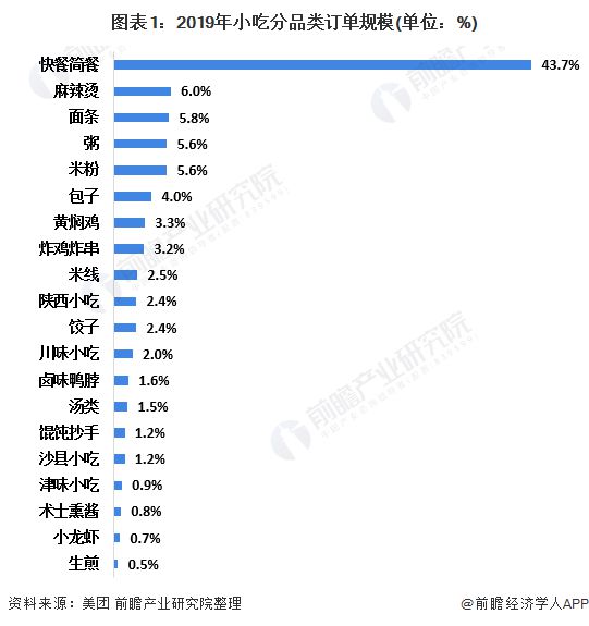 两年缩店1万家正新鸡排含糊完美体育官网资金链断裂【附餐饮小吃行业角逐明白】(图1)