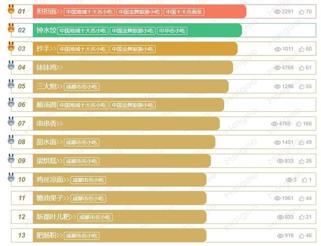 完美体育官网成都十巨细吃 成都闻名小吃排行榜 特征美食小吃举荐(图1)