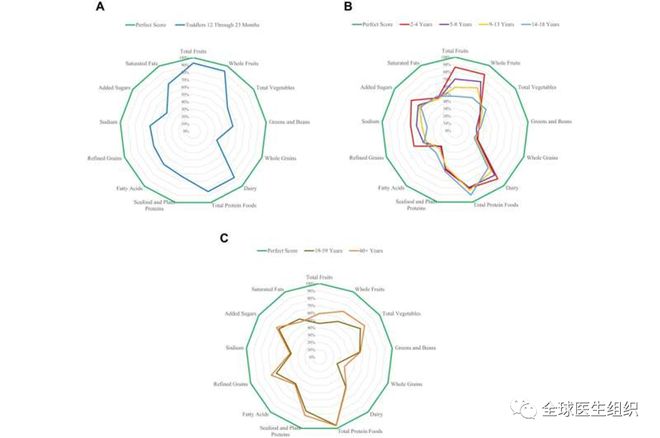 最新版本《康健饮食完美体育官网指数》囊括小儿和儿童饮食倡议(图1)