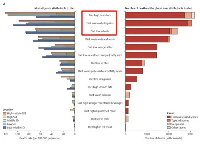 完美体育官网这种饮食形式能延寿8+年！Nature子刊：超46万人数据揭示“龟龄的诀窍”但有一点要提防(图1)