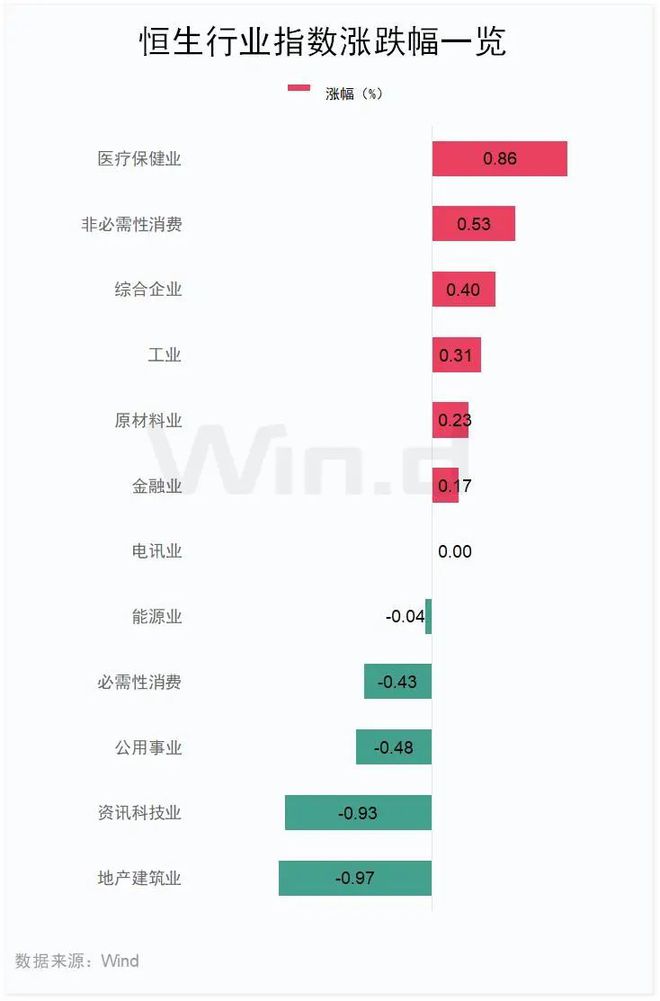 完美体育官网大利好！餐饮巨头飙升28%(图4)