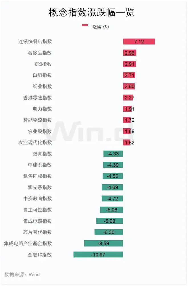 完美体育官网大利好！餐饮巨头飙升28%(图5)