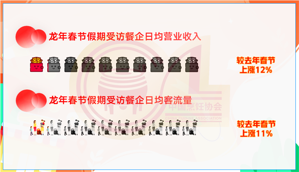 完美体育官网2023年我邦餐饮收入52890亿元比上年增加204%！24年能否一直热辣滚烫？(图4)