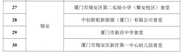 硬核“食”力上榜！祝贺翔安这四家完美体育官网！(图1)