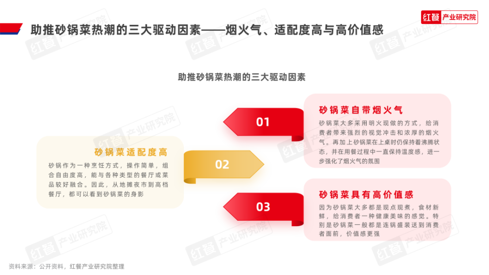 《砂锅菜生长呈文2024》宣告完美体育官网：砂锅菜迎来风口期高潮囊括餐饮行业(图1)