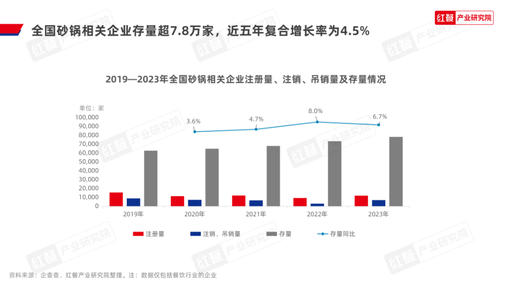 《砂锅菜生长呈文2024》宣告完美体育官网：砂锅菜迎来风口期高潮囊括餐饮行业(图2)