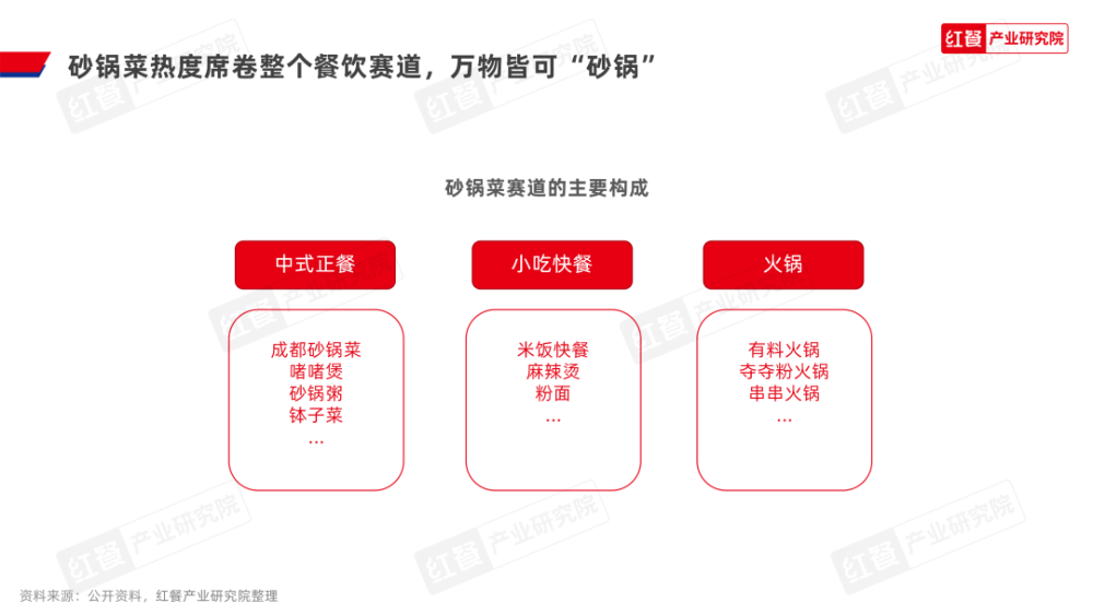 《砂锅菜生长呈文2024》宣告完美体育官网：砂锅菜迎来风口期高潮囊括餐饮行业(图3)