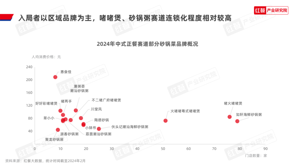 《砂锅菜生长呈文2024》宣告完美体育官网：砂锅菜迎来风口期高潮囊括餐饮行业(图4)