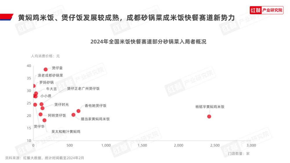 《砂锅菜生长呈文2024》宣告完美体育官网：砂锅菜迎来风口期高潮囊括餐饮行业(图5)