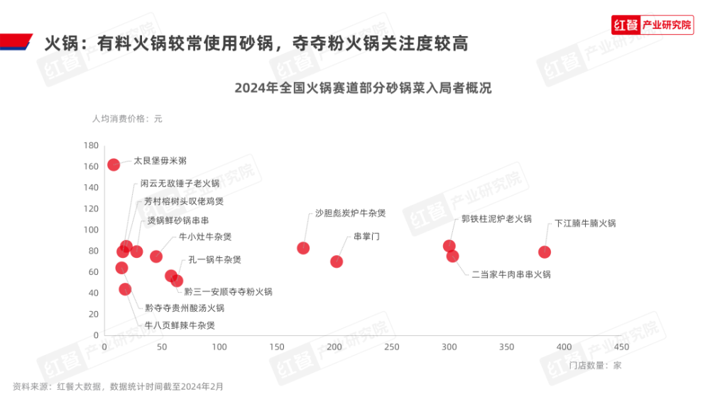 《砂锅菜生长呈文2024》宣告完美体育官网：砂锅菜迎来风口期高潮囊括餐饮行业(图7)