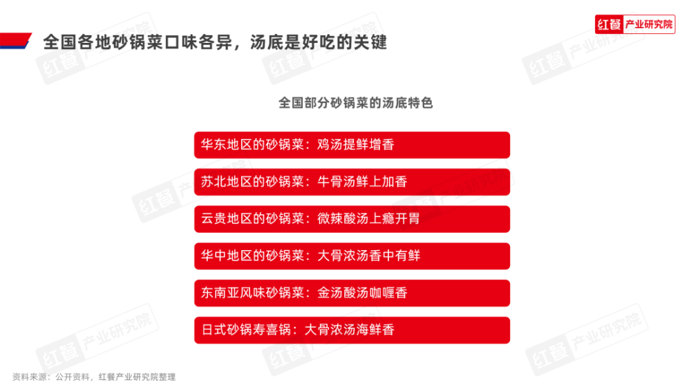 《砂锅菜生长呈文2024》宣告完美体育官网：砂锅菜迎来风口期高潮囊括餐饮行业(图8)