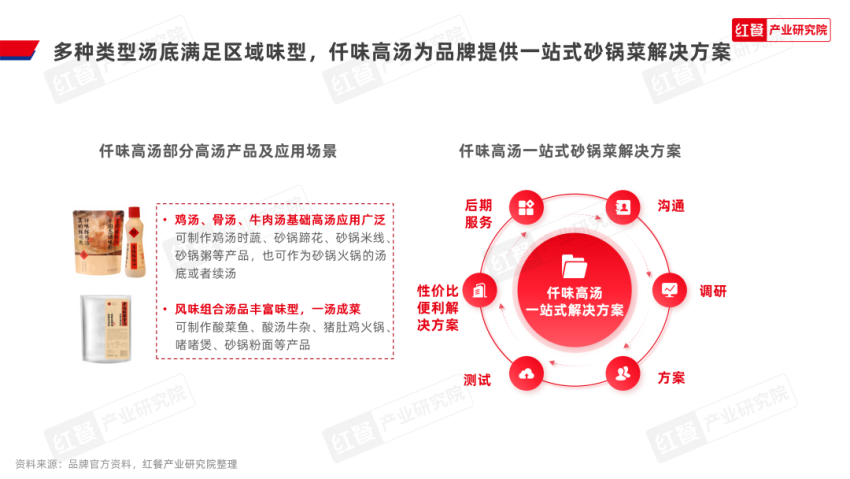 《砂锅菜生长呈文2024》宣告完美体育官网：砂锅菜迎来风口期高潮囊括餐饮行业(图10)