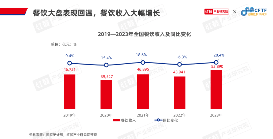 《中邦餐饮食材生长陈说2024》公布：聚焦大单品组织预制菜食材财富大有可为完美体育官网(图2)