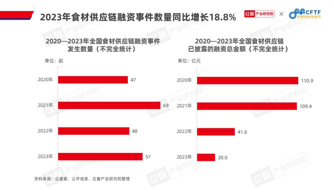 《中邦餐饮食材生长陈说2024》公布：聚焦大单品组织预制菜食材财富大有可为完美体育官网(图7)