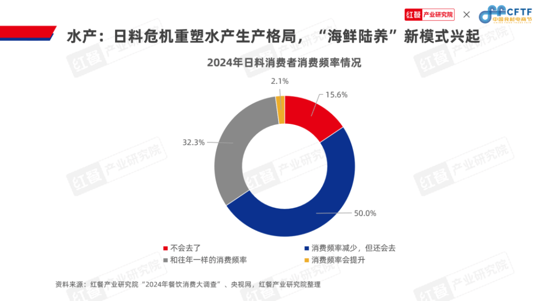 《中邦餐饮食材生长陈说2024》公布：聚焦大单品组织预制菜食材财富大有可为完美体育官网(图9)