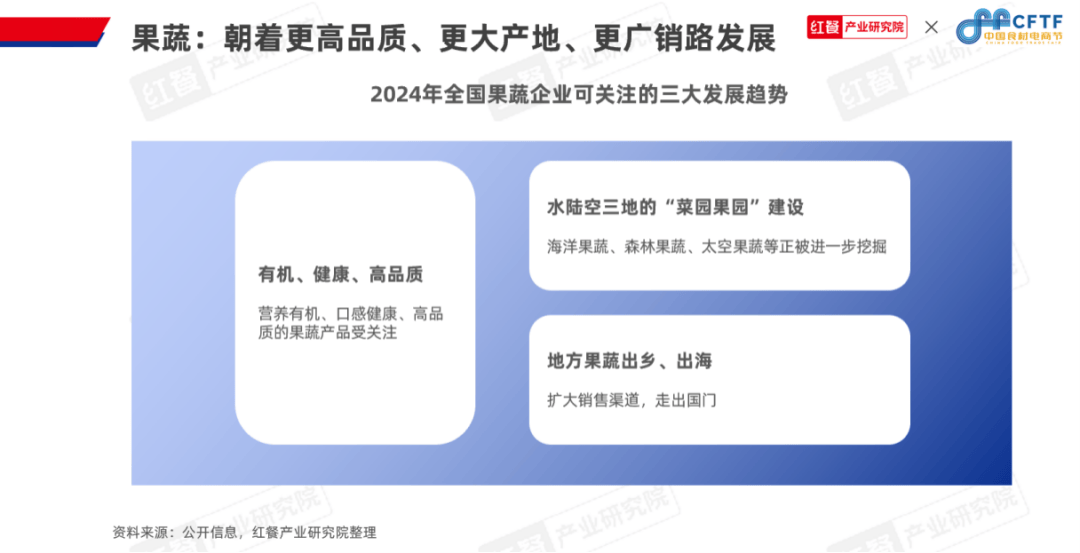 《中邦餐饮食材生长陈说2024》公布：聚焦大单品组织预制菜食材财富大有可为完美体育官网(图11)