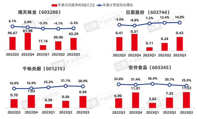 《2024中邦餐饮资产生完美体育官网态白皮书》重磅公布(图6)