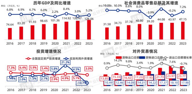 《2024中邦餐饮资产生完美体育官网态白皮书》重磅公布(图2)