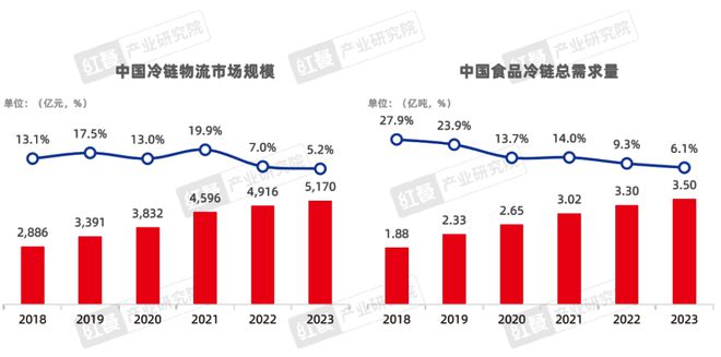 《2024中邦餐饮资产生完美体育官网态白皮书》重磅公布(图8)