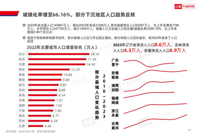 《2024中邦餐饮资产生完美体育官网态白皮书》重磅公布(图10)