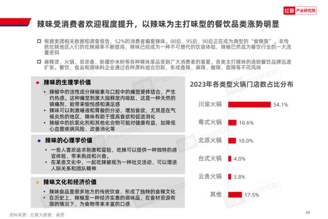 《2024中邦餐饮资产生完美体育官网态白皮书》重磅公布(图12)