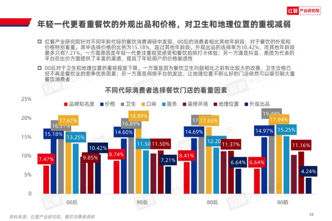 《2024中邦餐饮资产生完美体育官网态白皮书》重磅公布(图11)