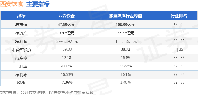 西安饮食（00072完美体育官网1）4月23日主力资金净卖出90752万元(图2)